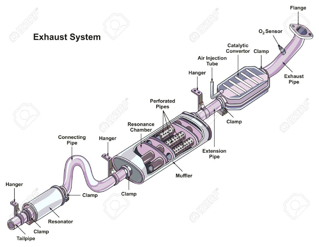 87963541-exhaust-system-infographic-diagram-showing-all-components-and-parts-including-catalytic-converter-co